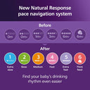 Philips Avent Natural Response, 2 Baby Bottles 4oz/125 ml with Slow Flow