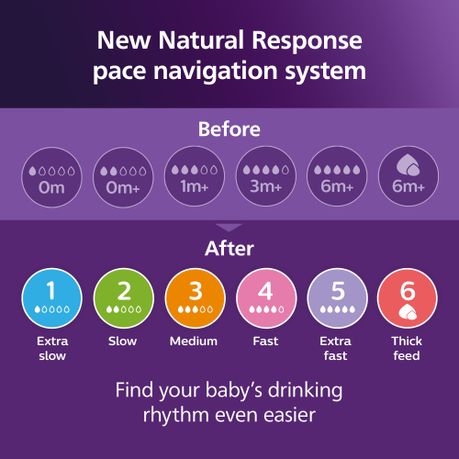 Philips Avent Natural Response, 2 Baby Bottles 4oz/125 ml with Slow Flow